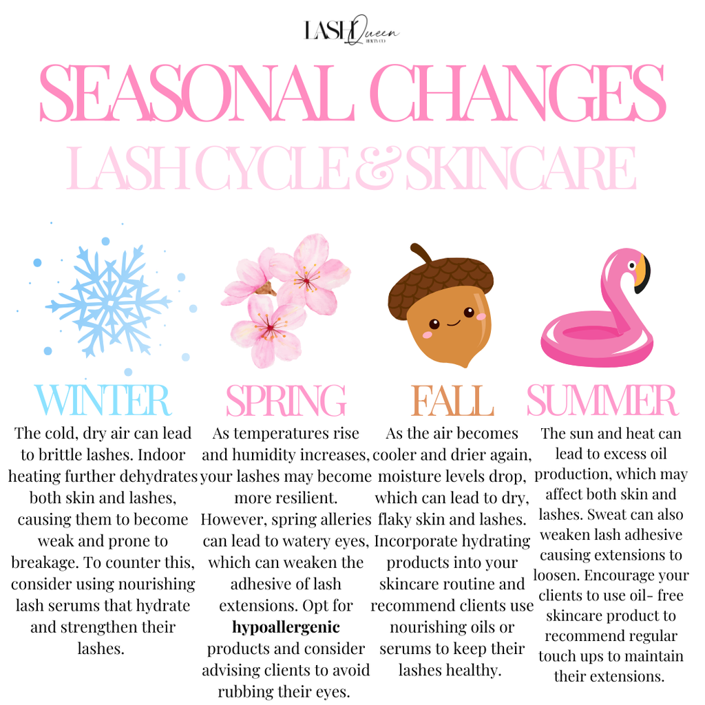 Embracing the Seasons: How Seasonal Changes Affect your Lash Cycle and Skincare